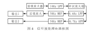 結構框圖