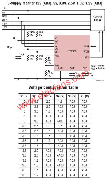 LTC2938典型應用電路  m.xsypw.cn