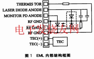 EML的內部結構框圖 m.xsypw.cn