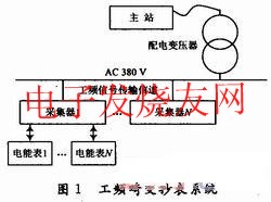 工頻自動通信的自動抄表系統 m.xsypw.cn