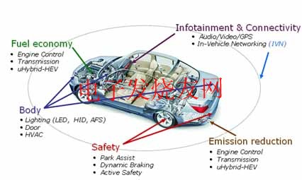安森美半導體汽車電子解決方案分布圖 m.xsypw.cn