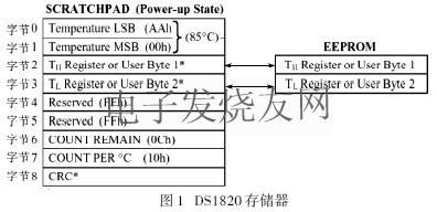 DS1820內部結構 m.xsypw.cn