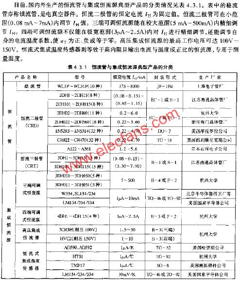 恒流管與集成恒流源典型產品的分類  m.xsypw.cn