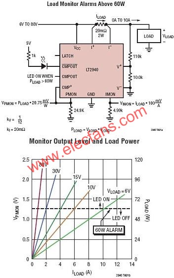 LT2940典型應(yīng)用電路  m.xsypw.cn