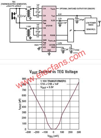 LTC3109典型應(yīng)用電路  m.xsypw.cn