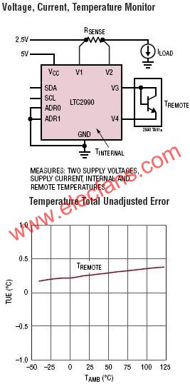 LTC2990典型應(yīng)用電路  m.xsypw.cn