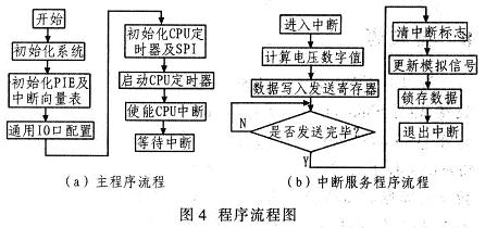 程序流程圖