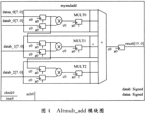 Altmult