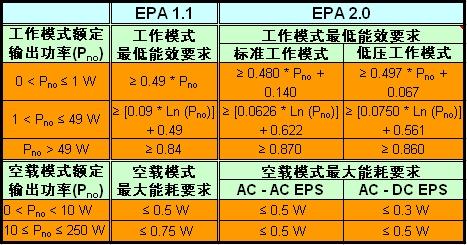 美國環保署