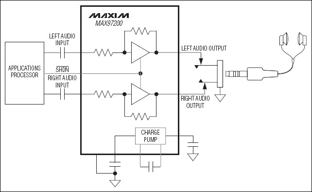 MAX97200：典型工作電路