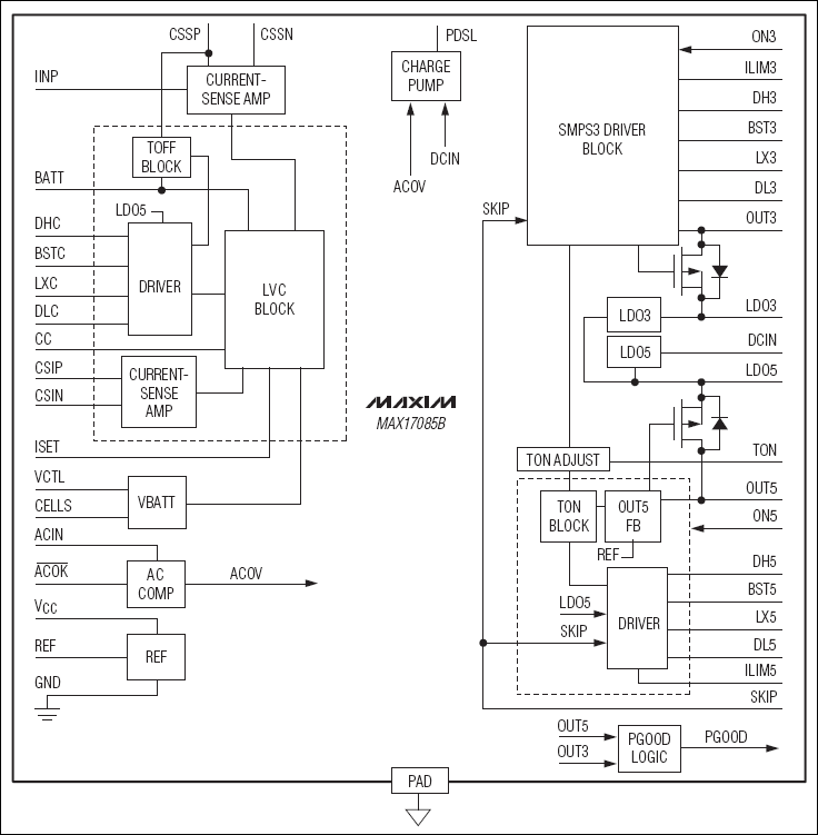 MAX17085B: Functional Diagram