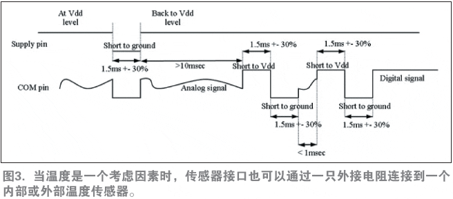 圖3. 當溫度是一個考慮因素時，傳感器接口也可以通過一只外接電阻連接到一個內部或外部溫度傳感器。