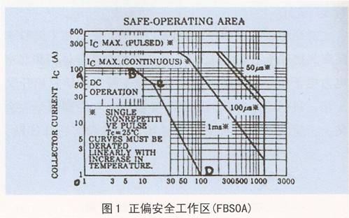 正偏安全工作區