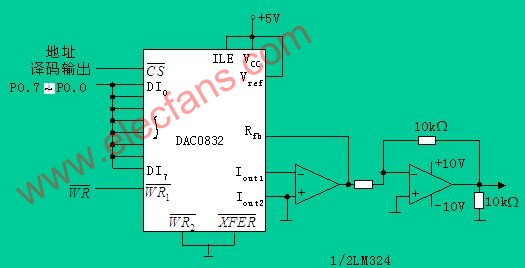 用DAC0832產生鋸齒波電路 m.xsypw.cn