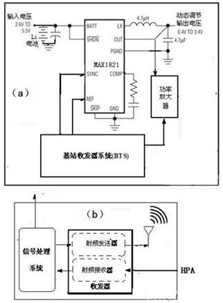 基于開關調節器技術以提高發送效率的設計框圖