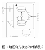 地圖瀏覽狀態節點的對話模式設計