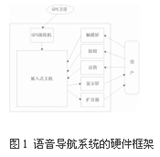 語音導航系統的硬件框架