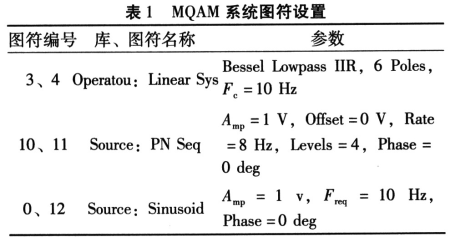 系統圖符的設置