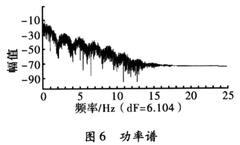 頻譜圖