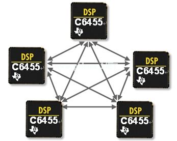 圖1：在本例中，sRIO能靈活地連接所有五個DSP。