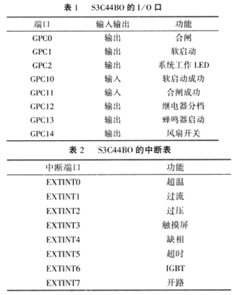 多種外部信號及中斷表