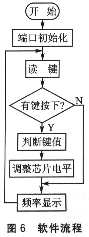 系統軟件流程