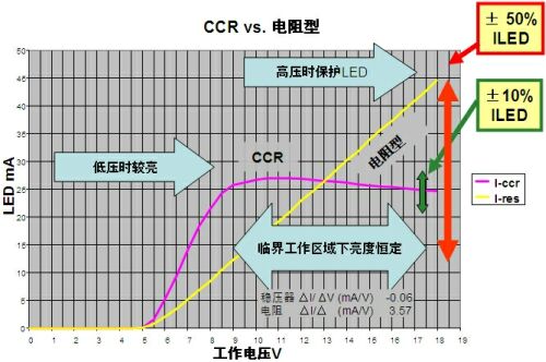 低電流LED應用的簡單、經濟線性恒流穩壓解決方案
