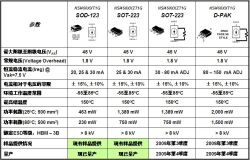 低電流LED應用的簡單、經濟線性恒流穩壓解決方案