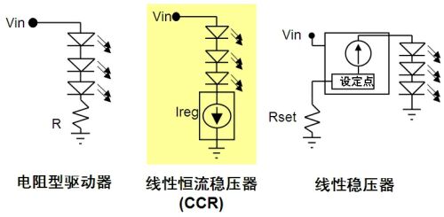 低電流LED應用的簡單、經濟線性恒流穩壓解決方案