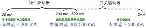 低電流LED應用的簡單、經濟線性恒流穩壓解決方案