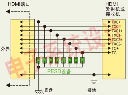  HDMI接口電路中典型的ESD保護設計原理圖。