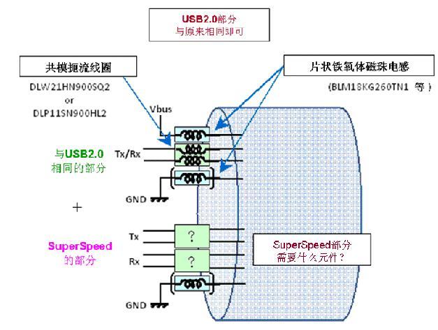 圖1：USB3.0信號(hào)線的結(jié)構(gòu)