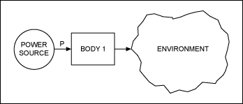 Figure 2. This thermal model illustrates the flow of heat from an outside power source to the chip (BODY 1) and then back out to the environment. 驅(qū)動器