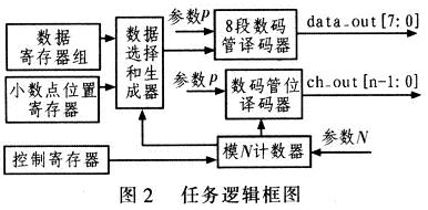 任務邏輯框圖