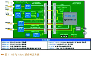 美國(guó)國(guó)家半導(dǎo)體公司和Altera公司