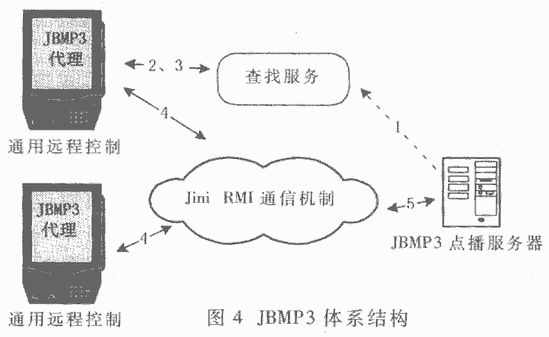 系統(tǒng)結(jié)構(gòu)