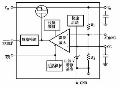 低壓差線性穩壓器電路結構