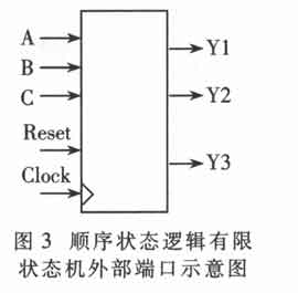 端口示意圖