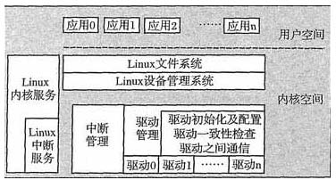  改進(jìn)后的程序架構(gòu)