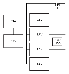 圖1. 電源框圖