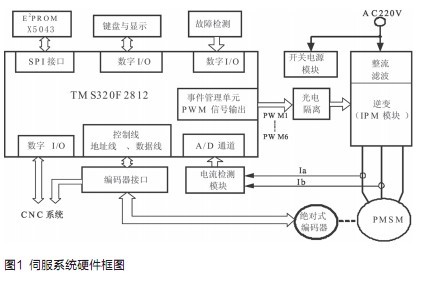 硬件系統框圖