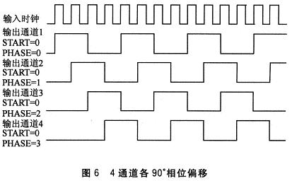 4通道各90