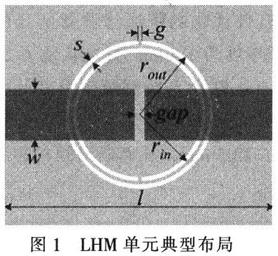 CSRR和溝道組成的LHM單元典型布局