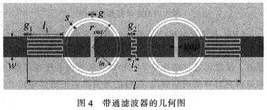 由Ansoft軟件優(yōu)化的帶通濾波器的幾何圖形和尺寸