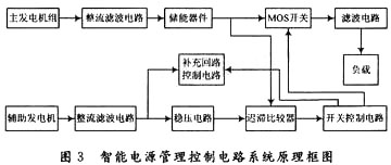 電源管理控制電路系統原理框圖