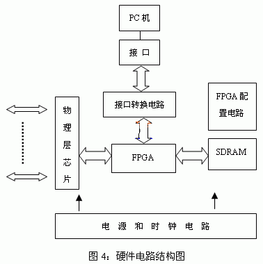 硬件部分結構框圖