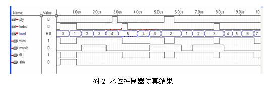 仿真結果