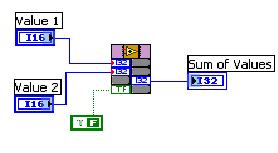 HDL節點允許用于向LabVIEWFPGA中導入HDL代碼