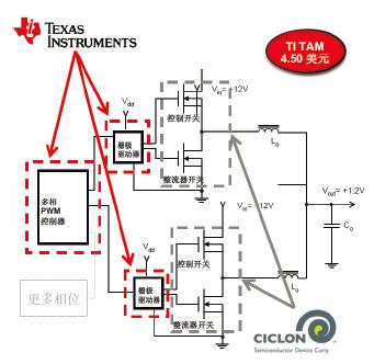 首個采用封裝頂部散熱的標準尺寸功率 MOSFET （金屬氧化物半導體場效應體晶管）產品系列。