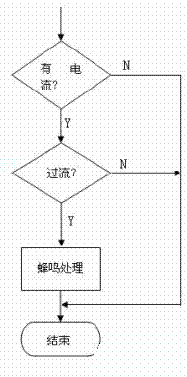 過流保護程序流程圖